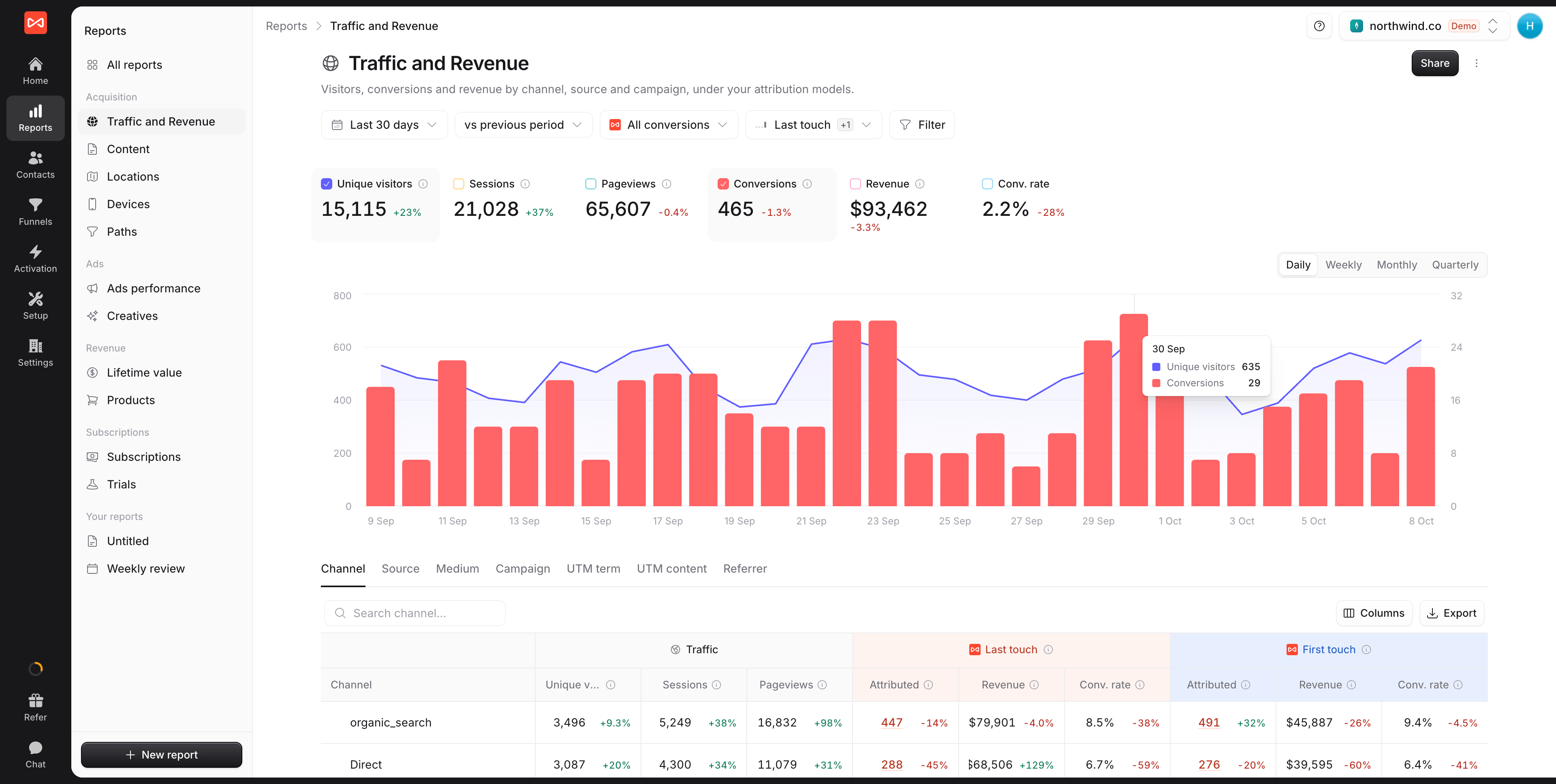 SourceLoop dashboard showing insurance quote calls attributed by campaign