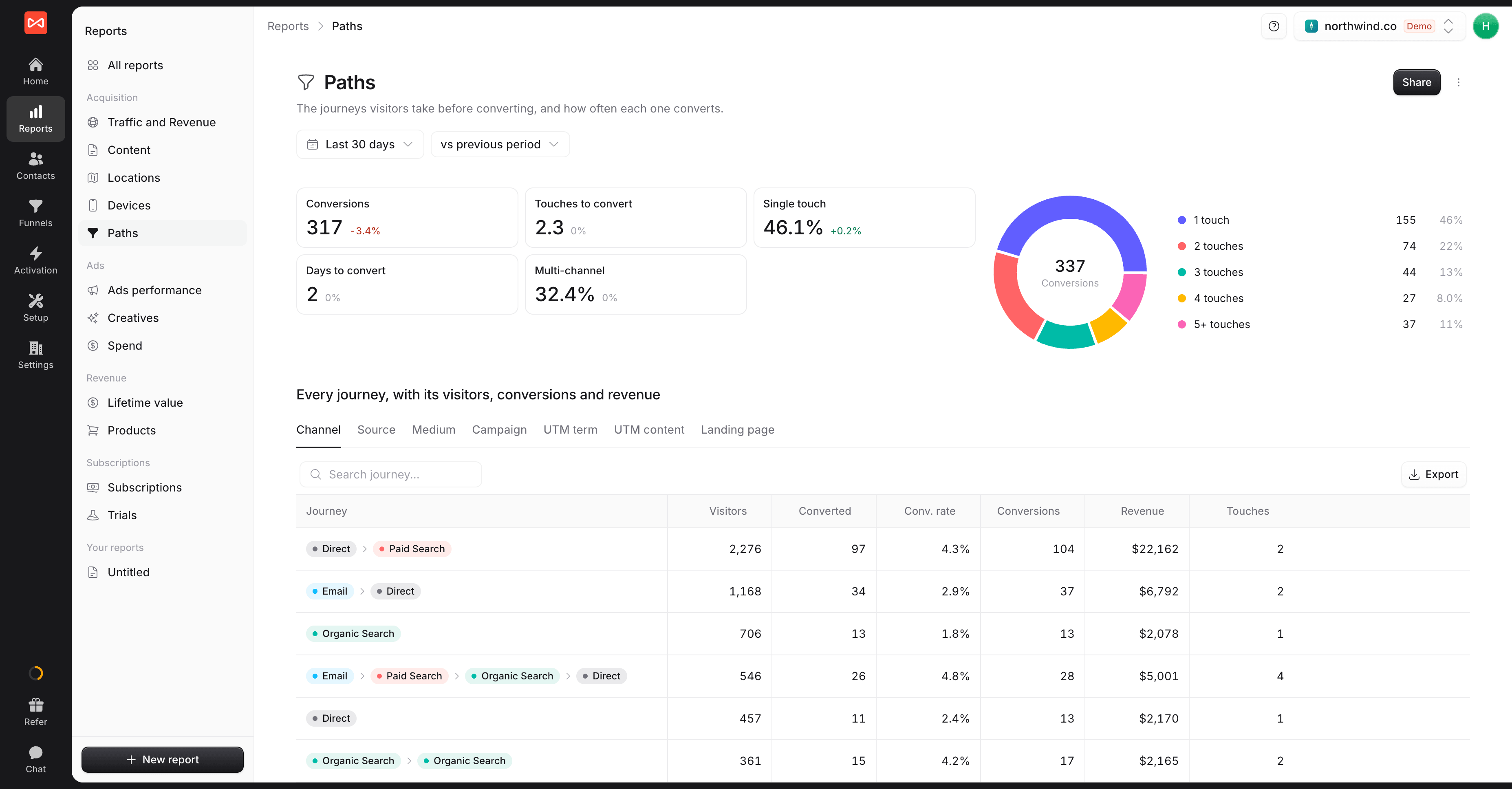 Paths dashboard showing every visitor's multi-touch channel journey with conversion rate and revenue for each path.