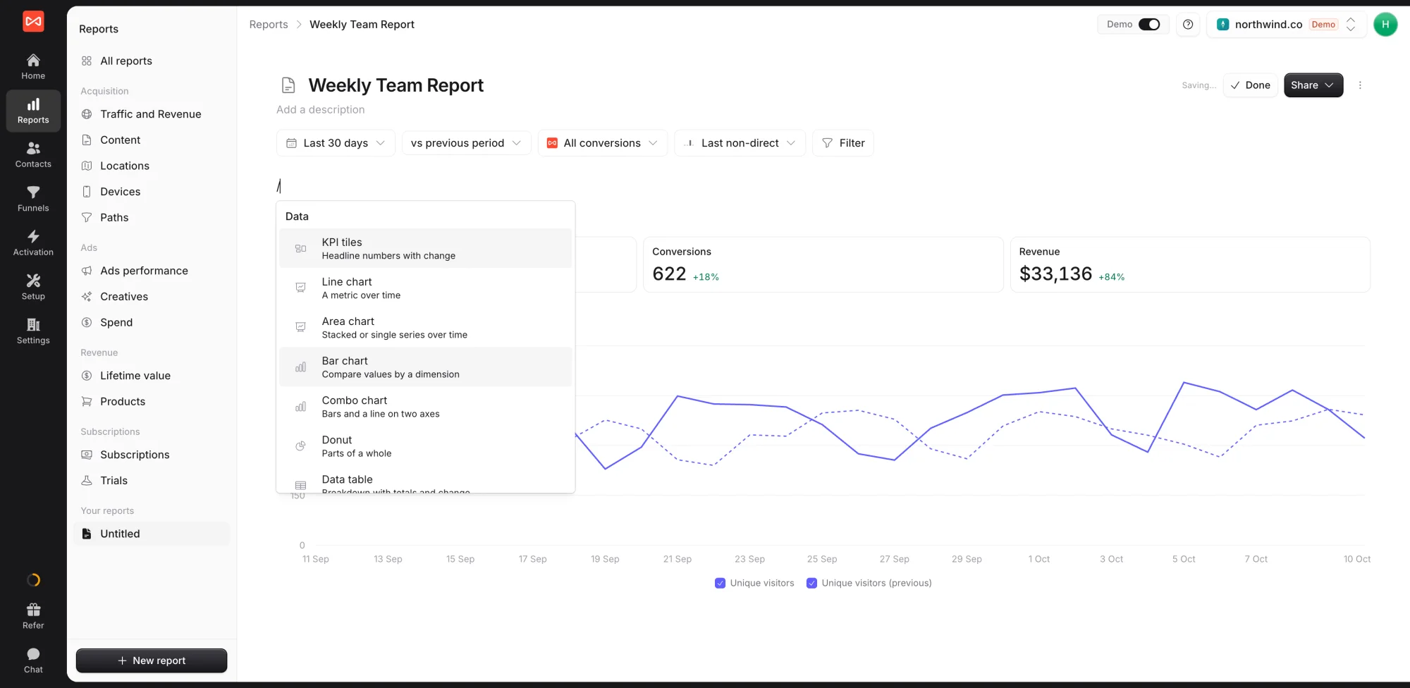 SourceLoop report in edit mode with the slash menu open, listing KPI tiles, line chart, area chart, bar chart, combo chart, donut, and data table