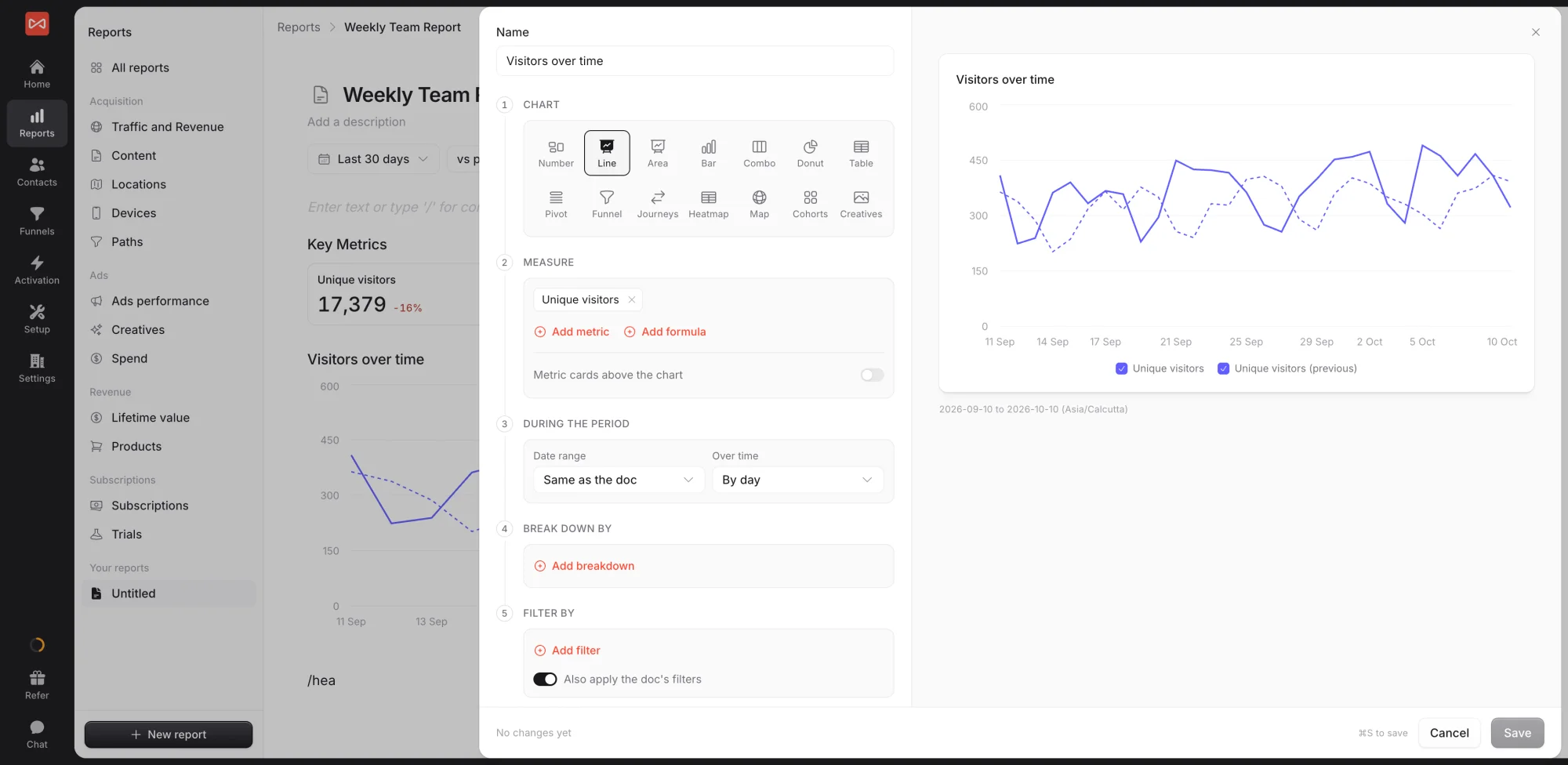 SourceLoop widget builder for a Visitors over time line chart, with chart types, measure, during the period, break down by, and filter by steps on the left and a live preview on the right
