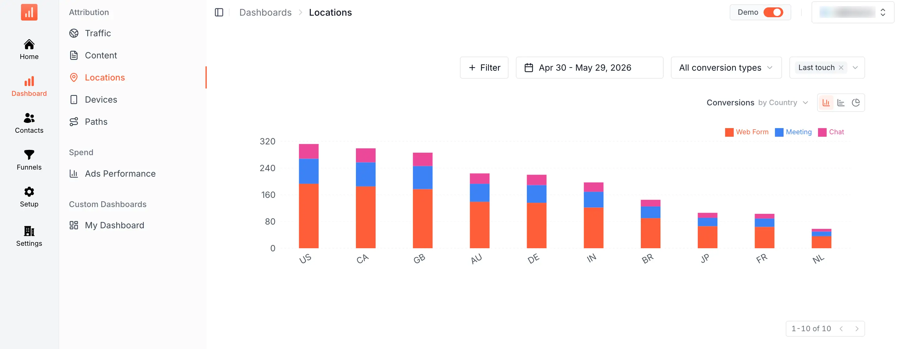 SourceLoop Locations dashboard showing a stacked bar chart of Conversions by Country with breakdowns by Web Form, Meeting, and Chat