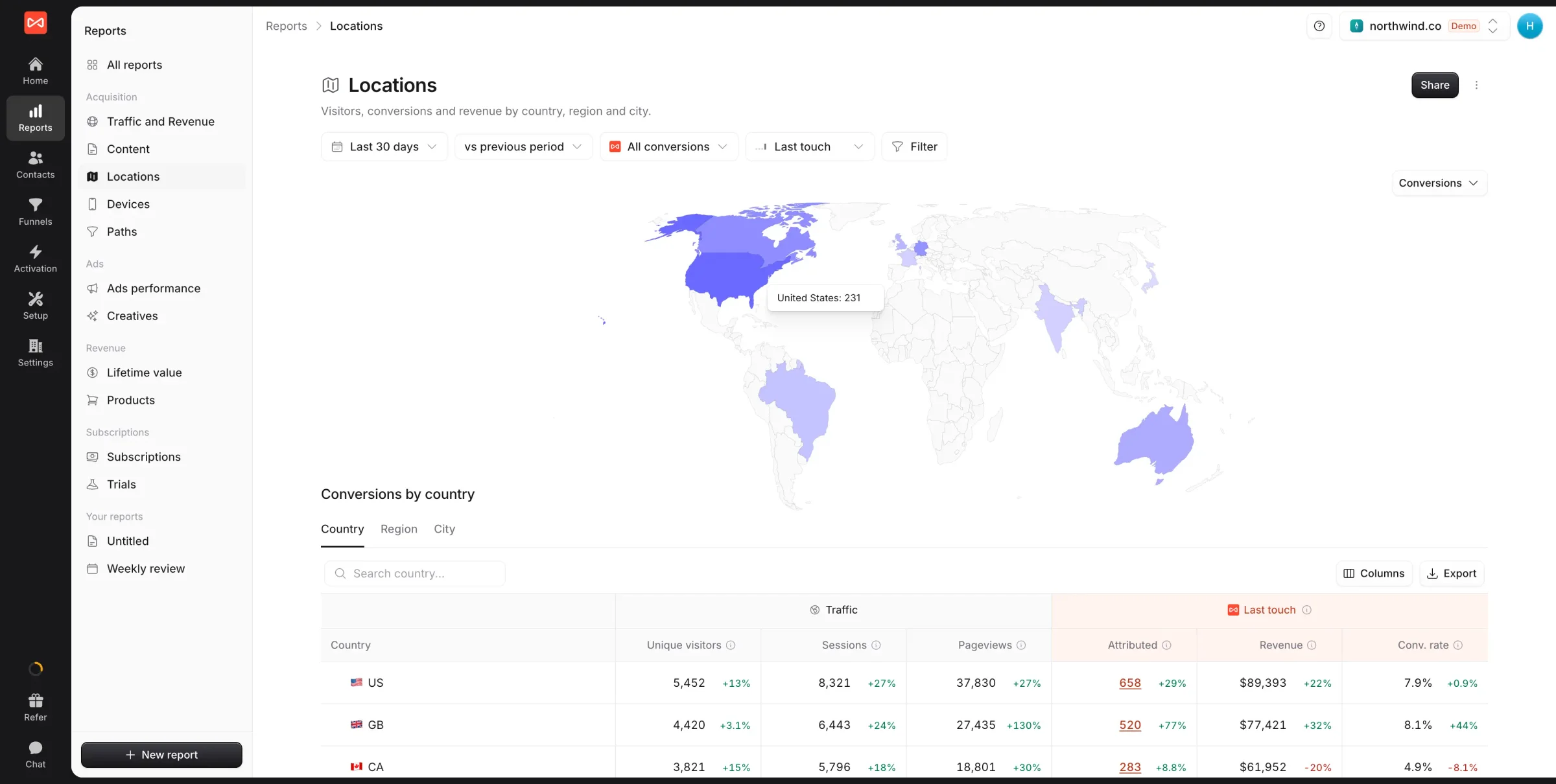 Location Attribution dashboard mapping conversions and revenue by country, region, and city.