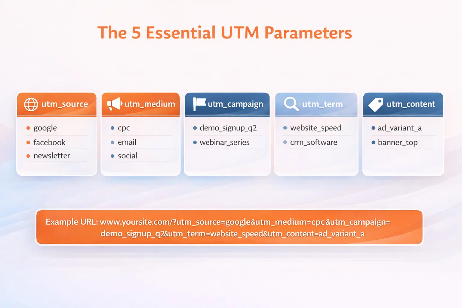 utm parameter structure